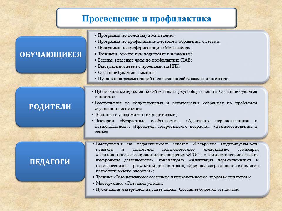 План полового воспитания в школе